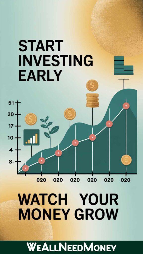 Compound interest chart for start investing for beginners illustrating benefits of early action.