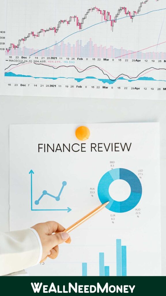 High yield savings accounts USA growth chart