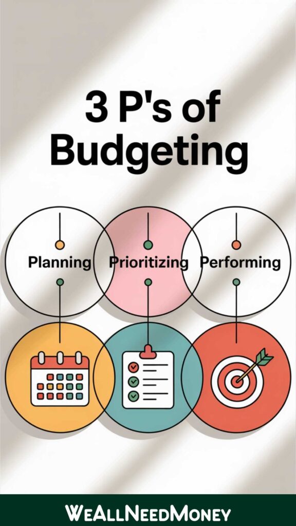 3 P's of budgeting for small business finances