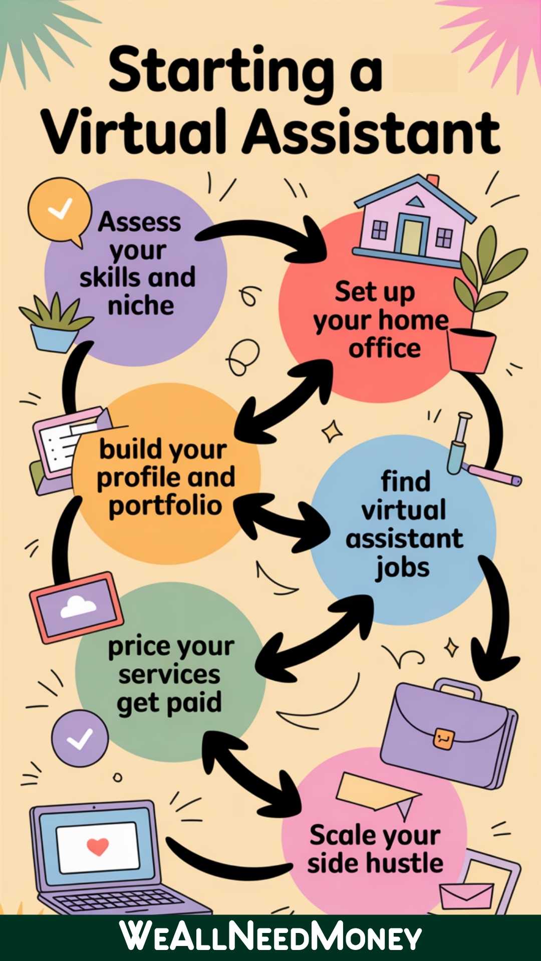 how to start virtual assistant jobs work from home no experience