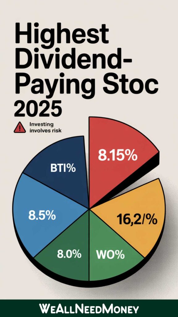 Highest dividend-paying stocks in world 2025 chart for beginners